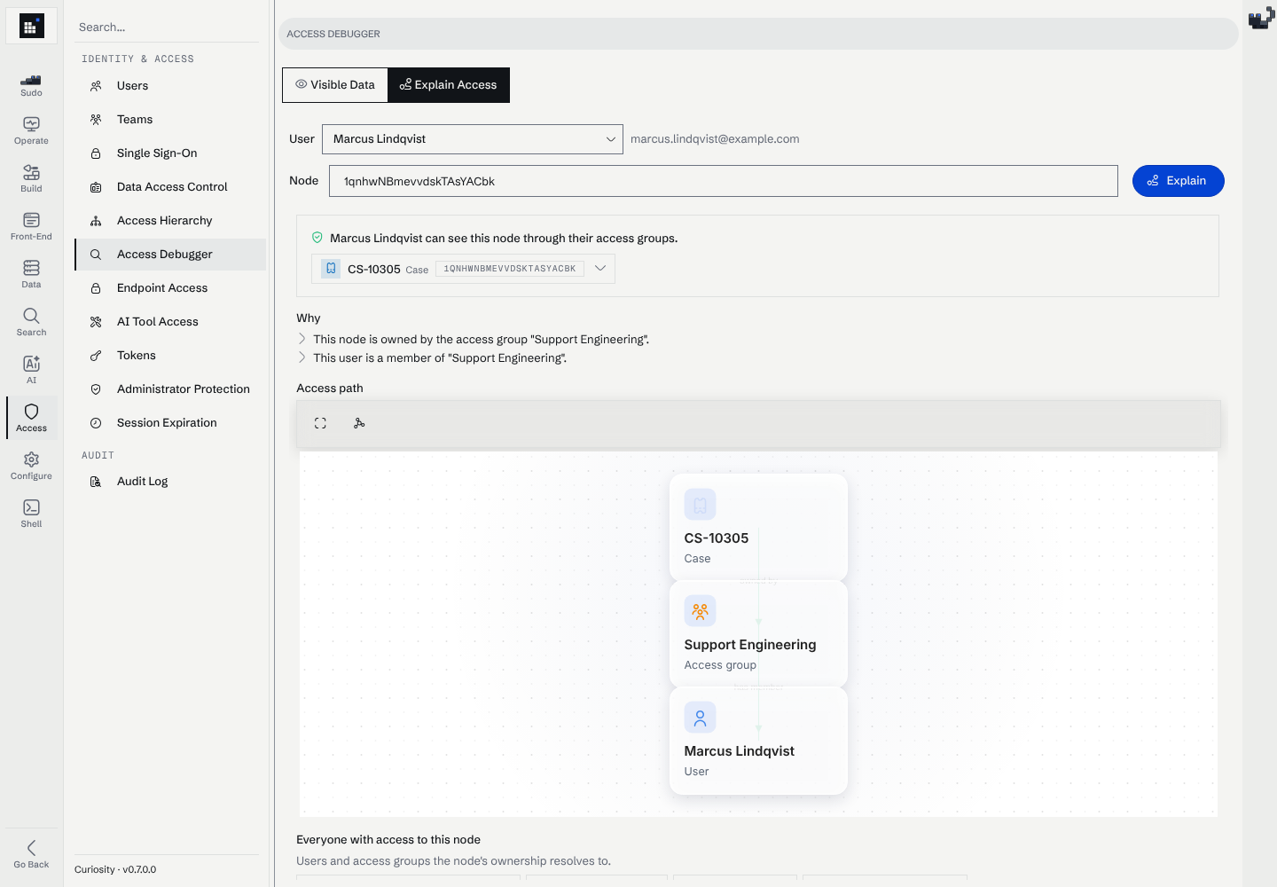 The Explain Access tab for Marcus Lindqvist and the same case: the reasons say the node is owned by Support Engineering and that he is a member, and the access path graph connects the case, the team and the user.