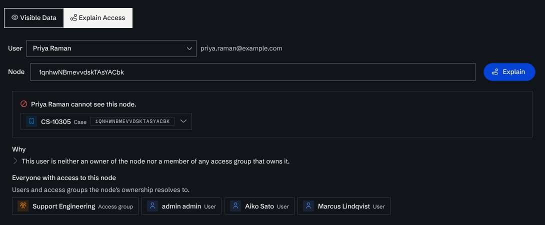 The Explain Access tab: Priya Raman cannot see case CS-10305, because she neither owns it nor belongs to an access group that does. The owners listed are Support Engineering, admin, Aiko Sato and Marcus Lindqvist.