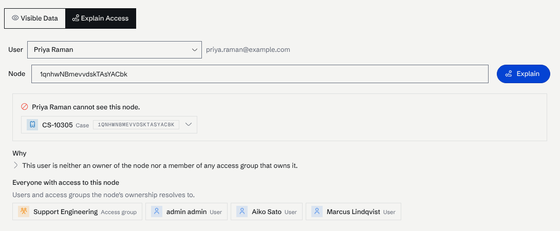 The Explain Access tab: Priya Raman cannot see case CS-10305, because she neither owns it nor belongs to an access group that does. The owners listed are Support Engineering, admin, Aiko Sato and Marcus Lindqvist.