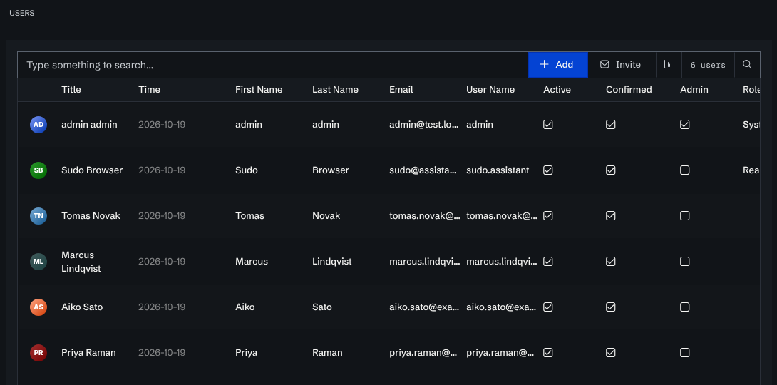 The Users page listing six users with first name, last name, email, user name and active, confirmed and admin flags.