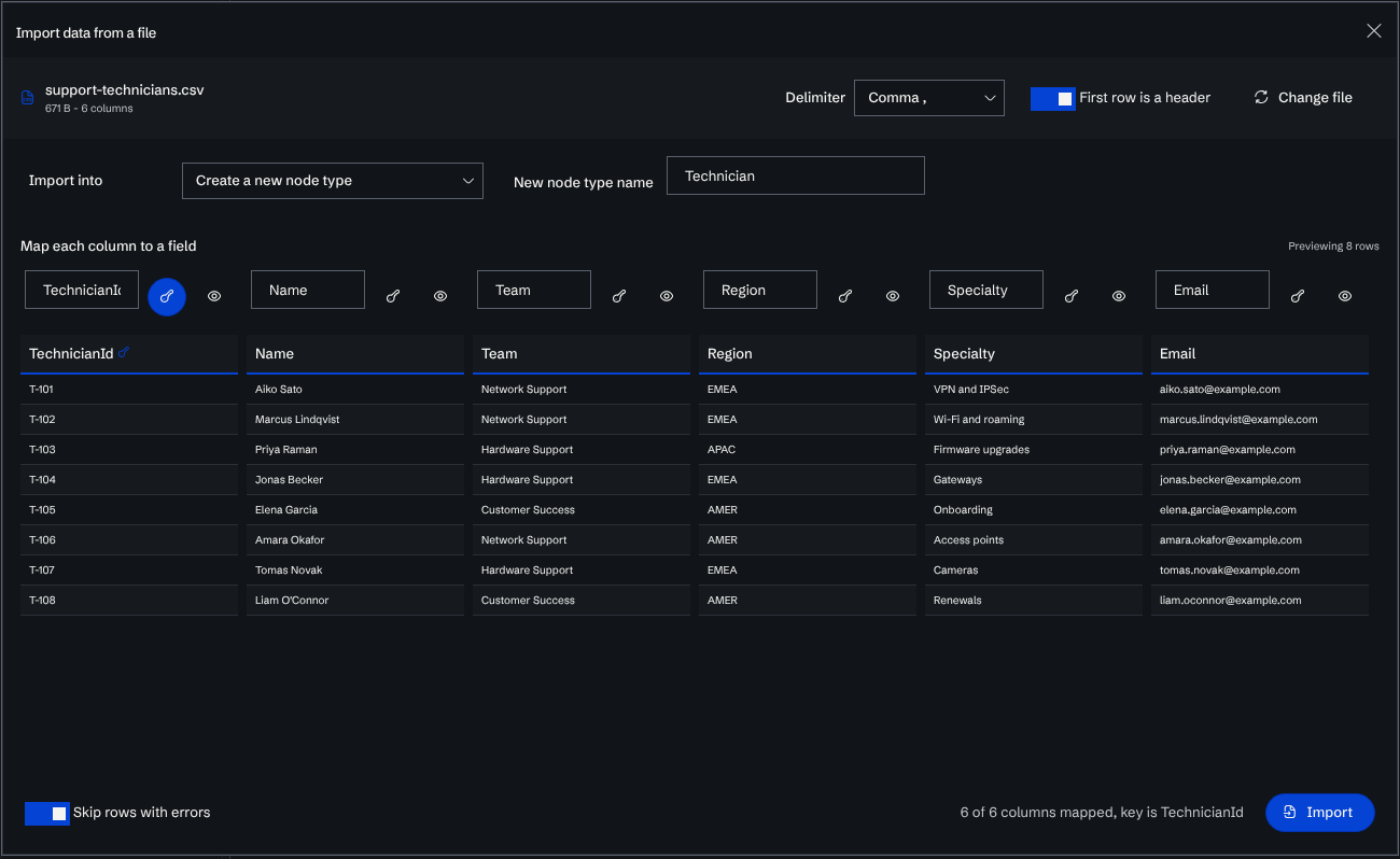 The Import data from a file dialog with support-technicians.csv loaded: the target node type name, each column mapped to a field with TechnicianId as the key, and a preview of the rows.