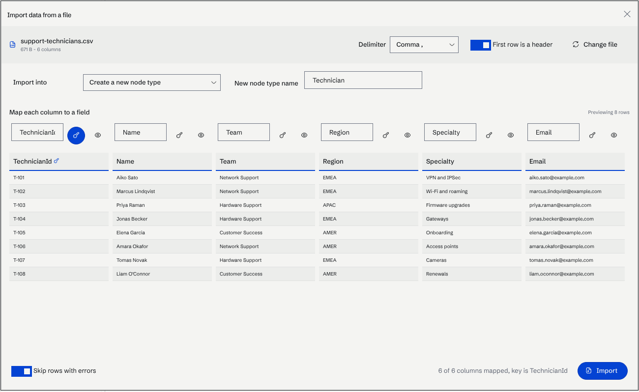 The Import data from a file dialog with support-technicians.csv loaded: the target node type name, each column mapped to a field with TechnicianId as the key, and a preview of the rows.