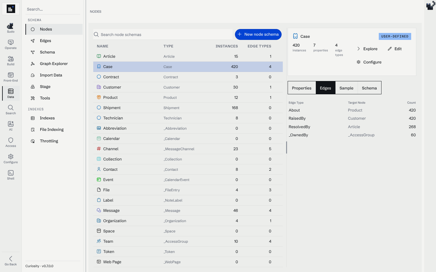 The Edges tab of the Case type: About to Product, RaisedBy to Customer, ResolvedBy to Article and the internal _OwnedBy edge to access groups, with counts.