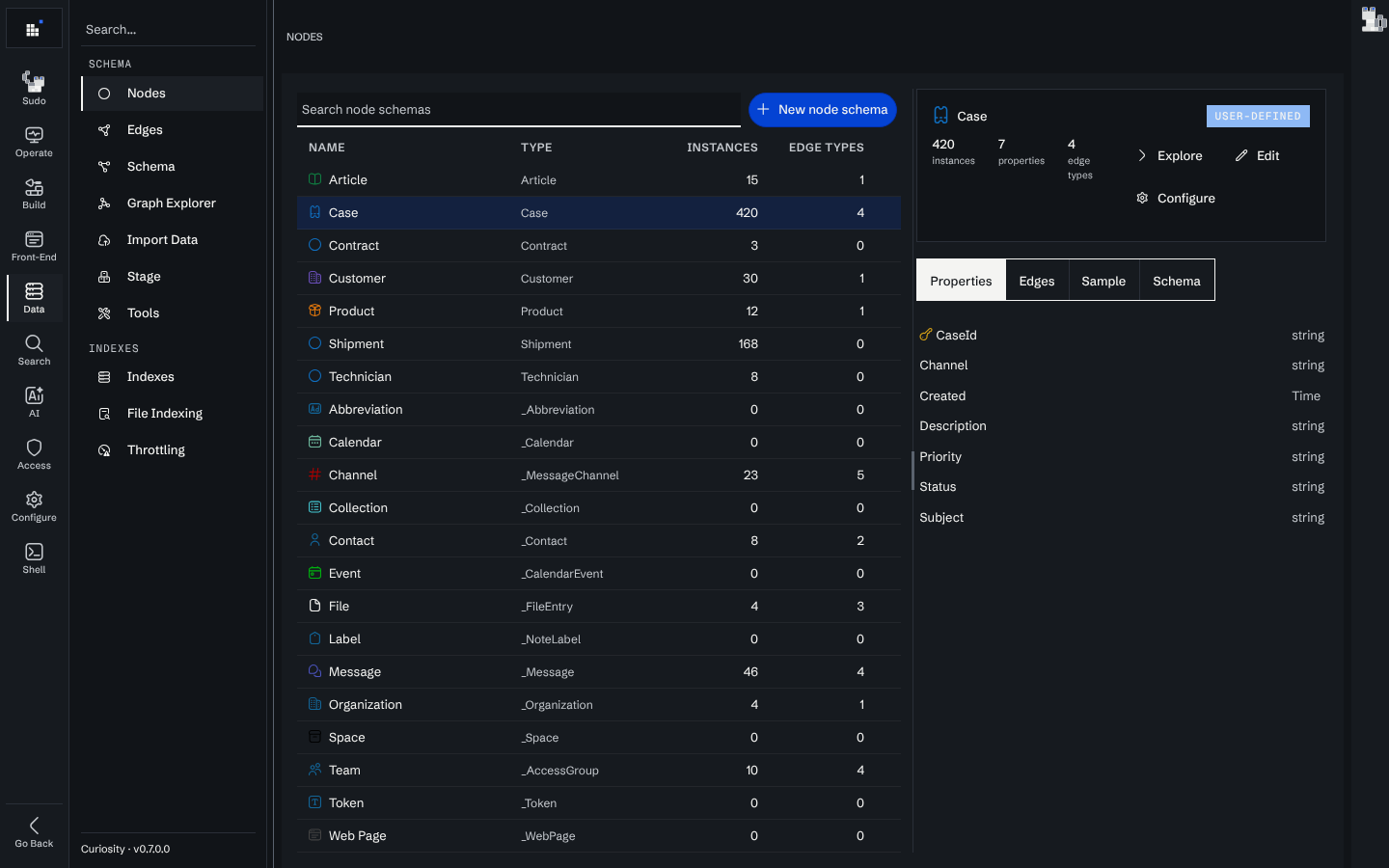 The Nodes page with the Case type selected, listing its properties and their types; the key CaseId is marked with a key icon.