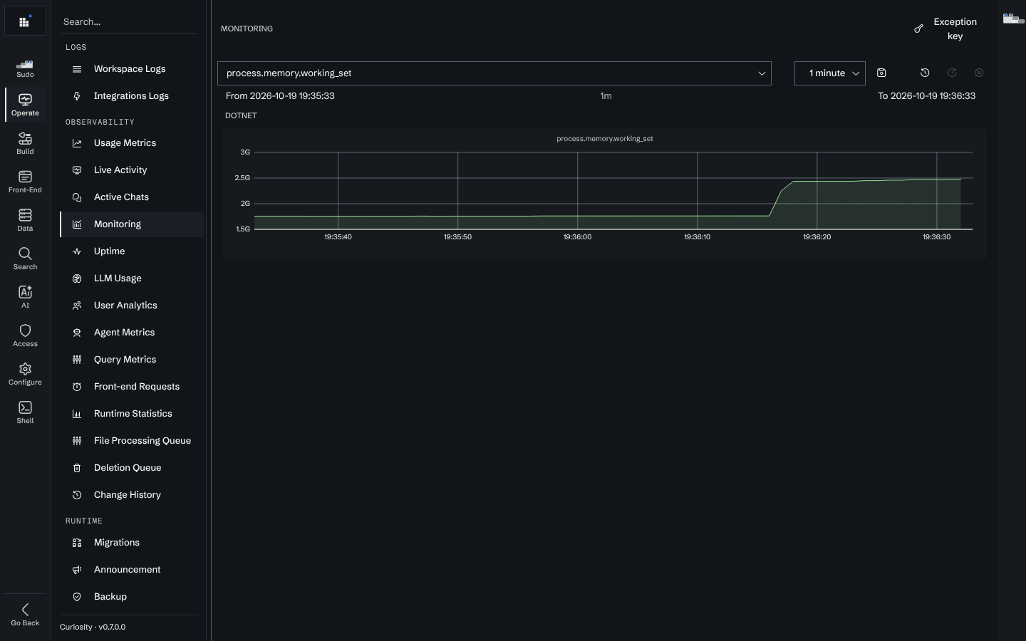 The Monitoring page charting process.memory.working_set, with the metric selector, range and refresh controls above the chart