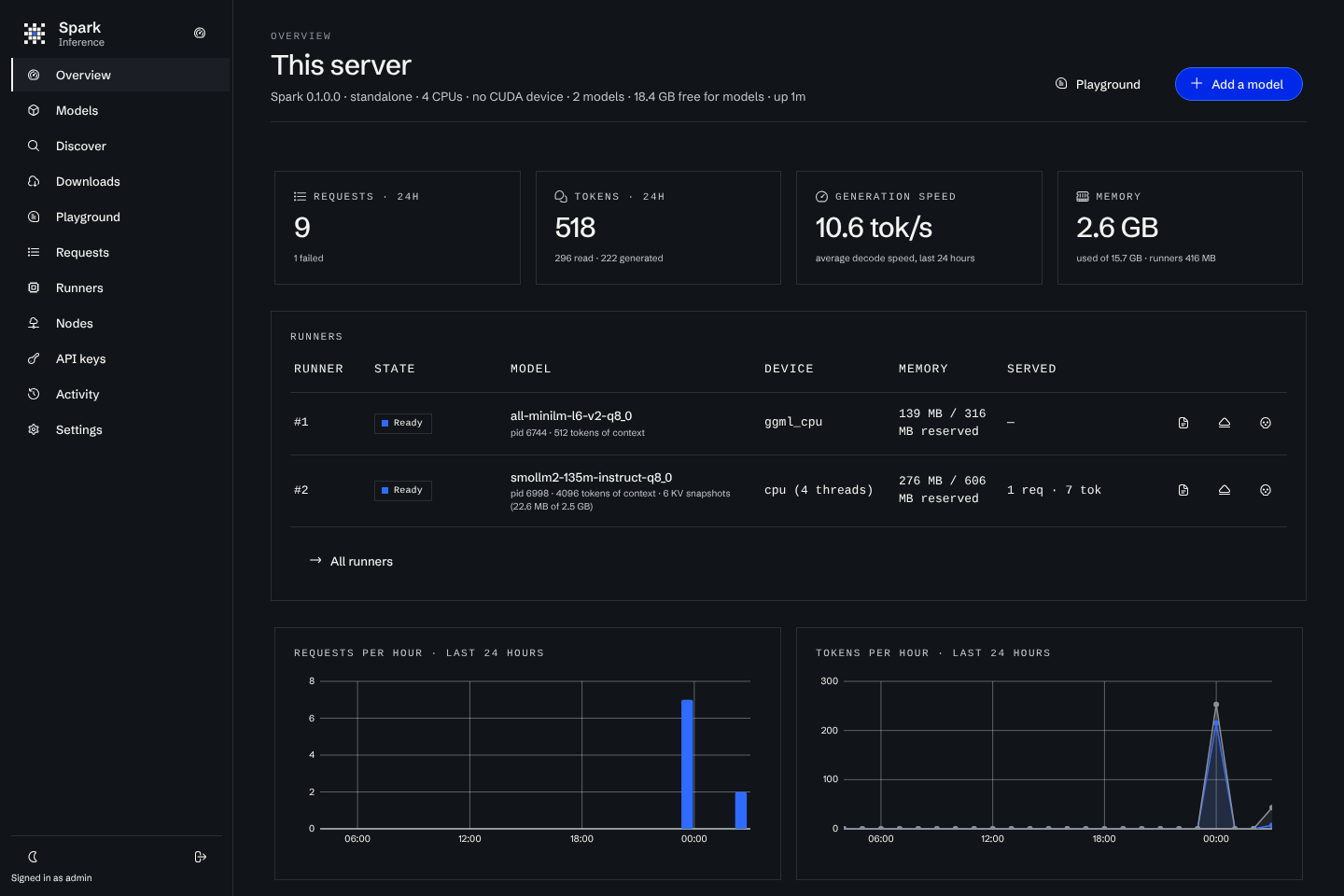 The Spark console overview: requests, tokens, generation speed, memory and the loaded runner