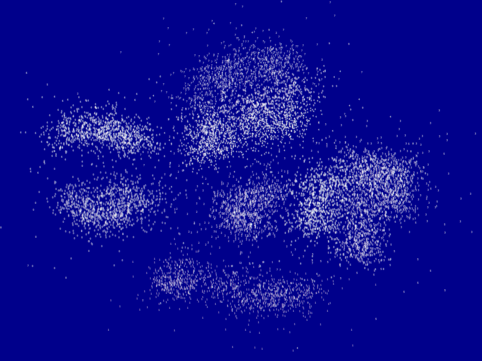 Each point labelled with its digit — the ten clusters are clearly separated