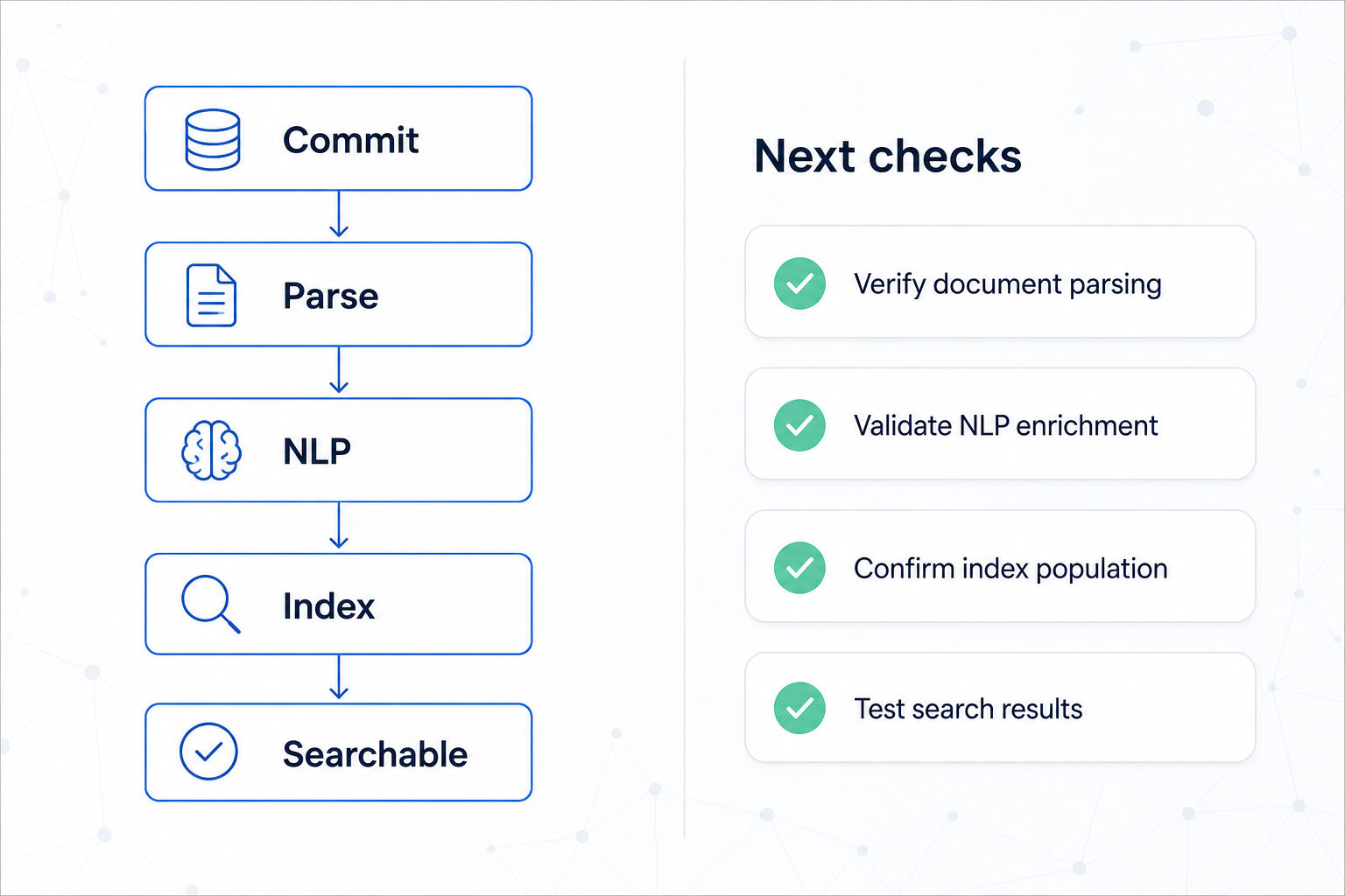 Two-column slide showing a pipeline of processes and a checklist for next steps.