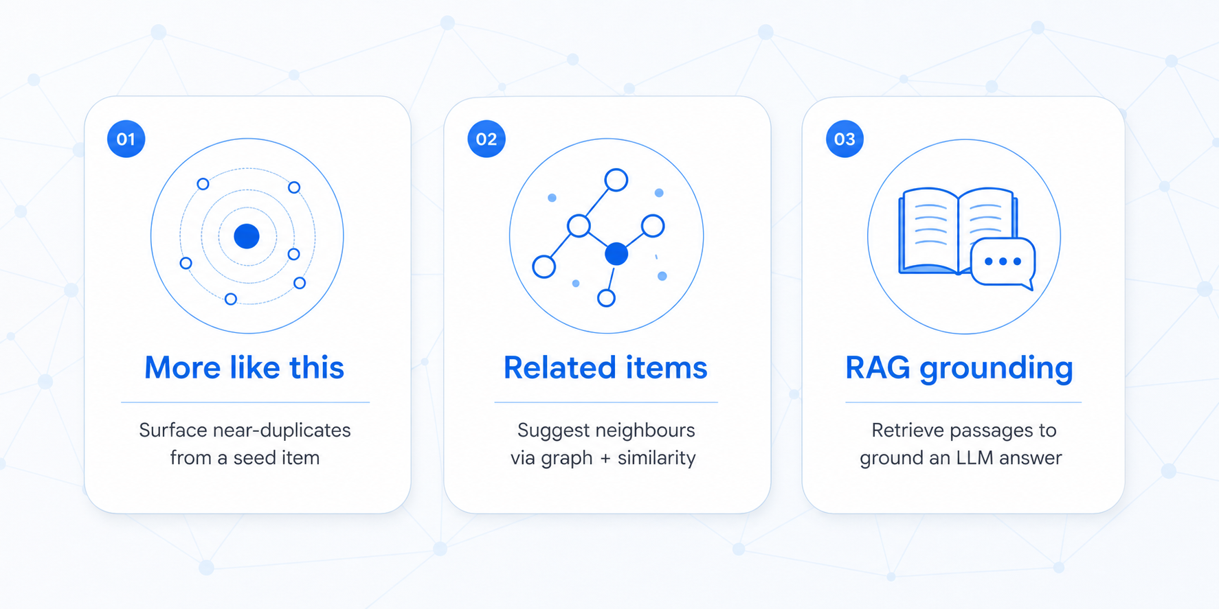 Three rounded use-case cards on a light background with blue accents, showing different AI functionalities.