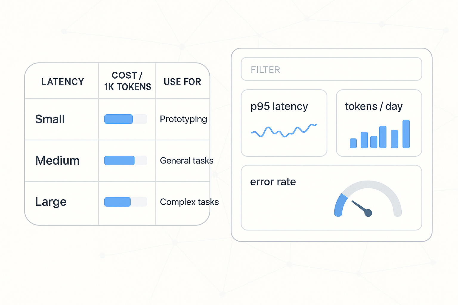 A two-column slide featuring a comparison table and a dashboard wireframe with metrics.